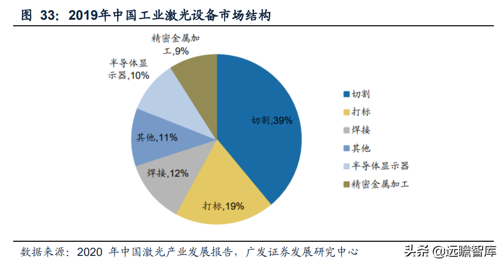 静水流深，由大而强，大族激光：重投新能源赛道，业务快速成长