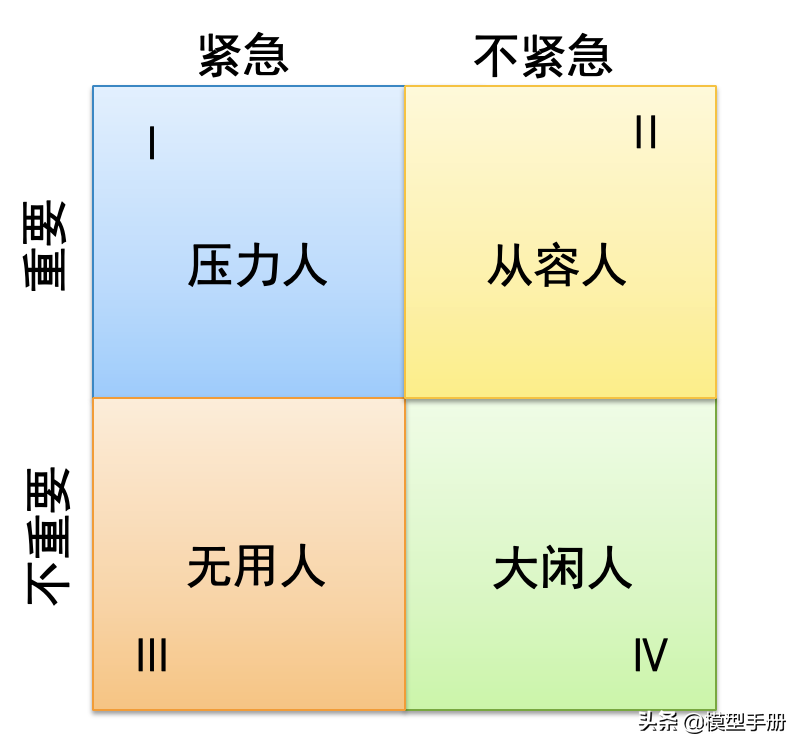 管理者的3大技能，提高你管理领导力的必备能力