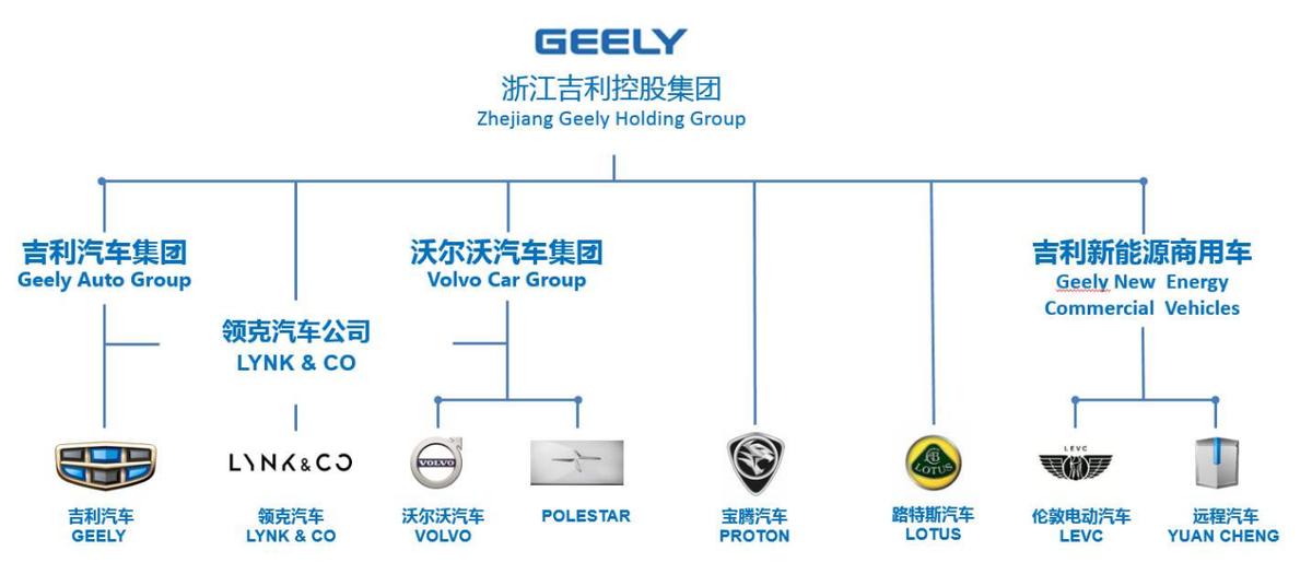 全球影响力最强十大国产品牌：上汽排名第一、比亚迪屈居第七？