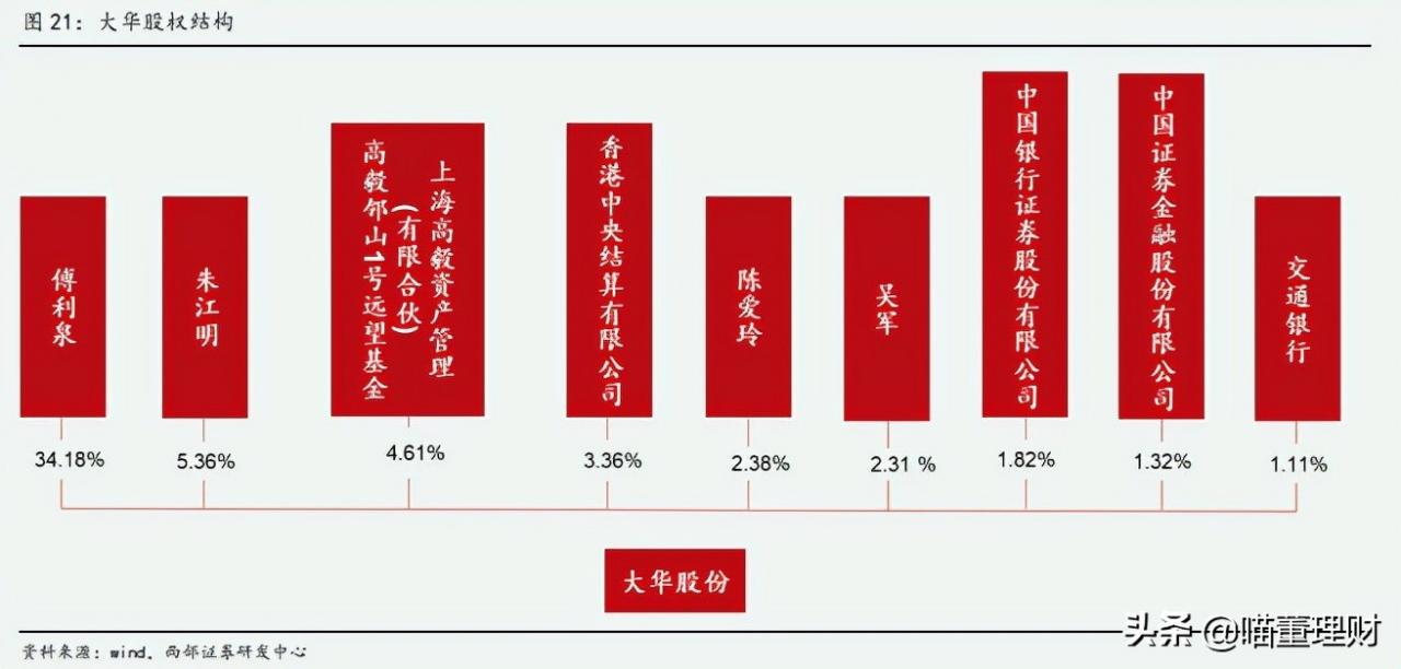 大华股份发展机遇--深度布局云+边+端安防产品