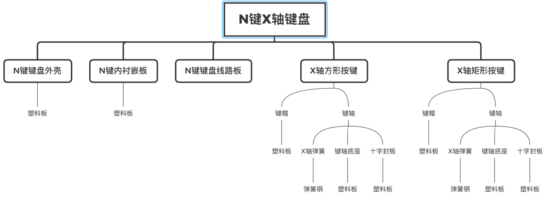 什么是MRP？