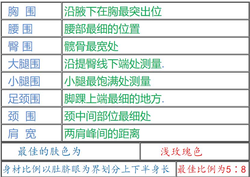 「魔鬼身材参数」看看你是不是那个魔鬼