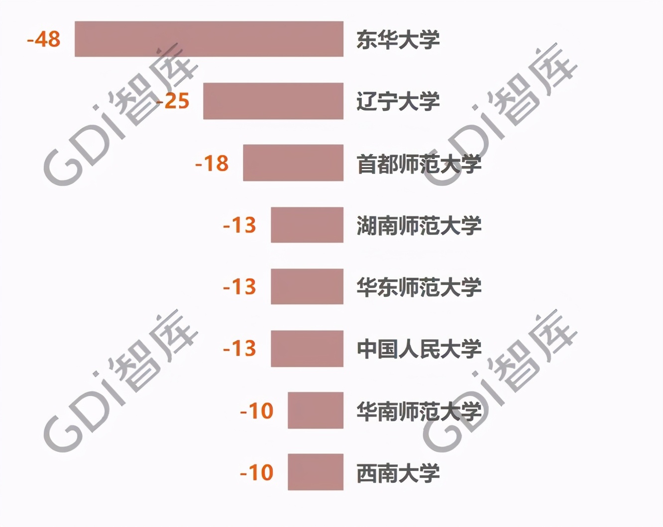 最新！全国大学录取分数线排名：清华文科第一，北大理科第一