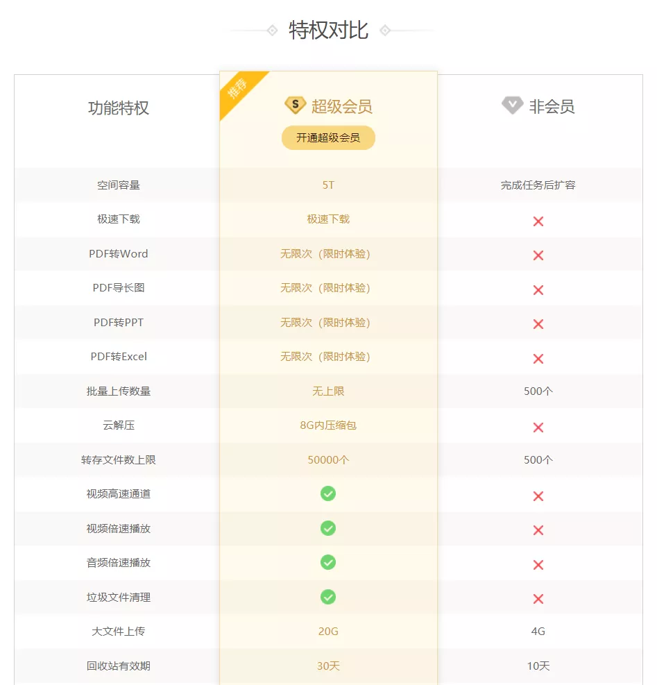 对比完八家网盘之后，我想说还是QQ好用啊