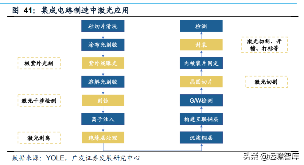 静水流深，由大而强，大族激光：重投新能源赛道，业务快速成长