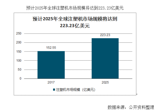 国内注塑机品牌有哪些？该如何选择？