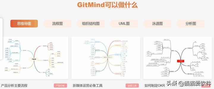 效率翻倍！思路清晰！8款颜值与实用并存的思维导图软件