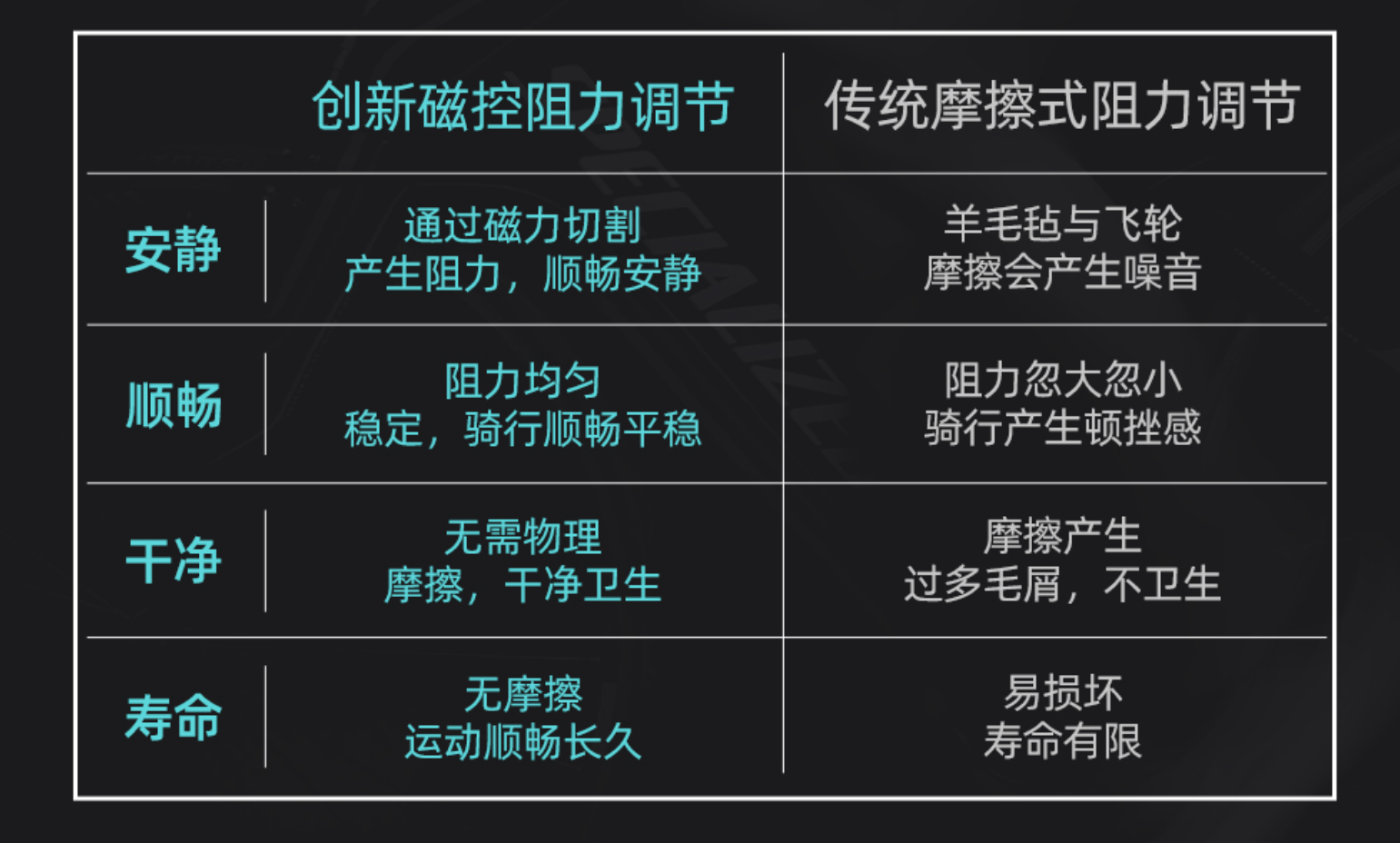 家用动感单车怎么选？怎么用最安全？