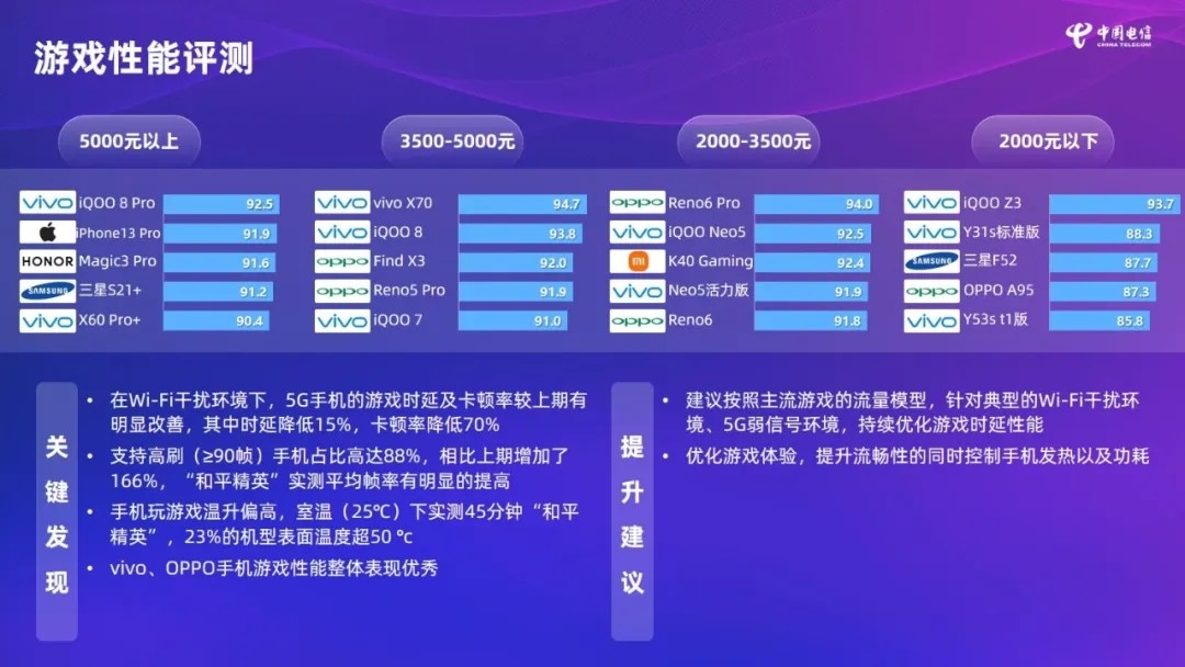 5G综合性能排名公布：小米杀疯了，华为苹果榜上无名