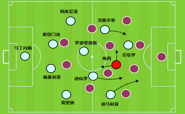 看榜国家队身价前12名：谁是世界杯夺冠大热门？阿根廷被严重低估