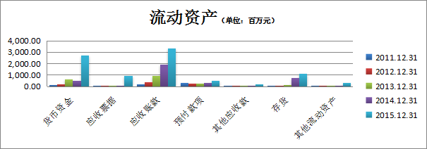 财务报表分析经典案例分析（完整版），超详细