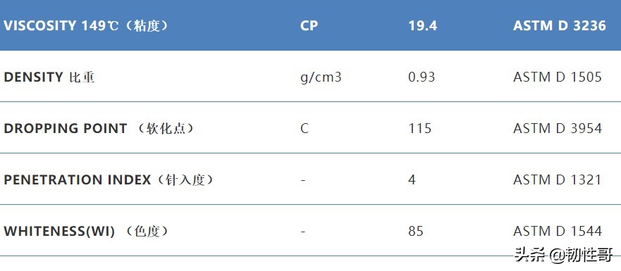 聚乙烯蜡简述、应用范围、生产方法及如何辨别真假