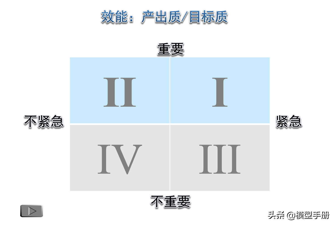 管理者的3大技能，提高你管理领导力的必备能力