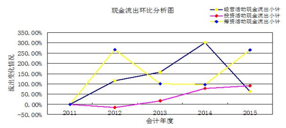 财务报表分析经典案例分析（完整版），超详细