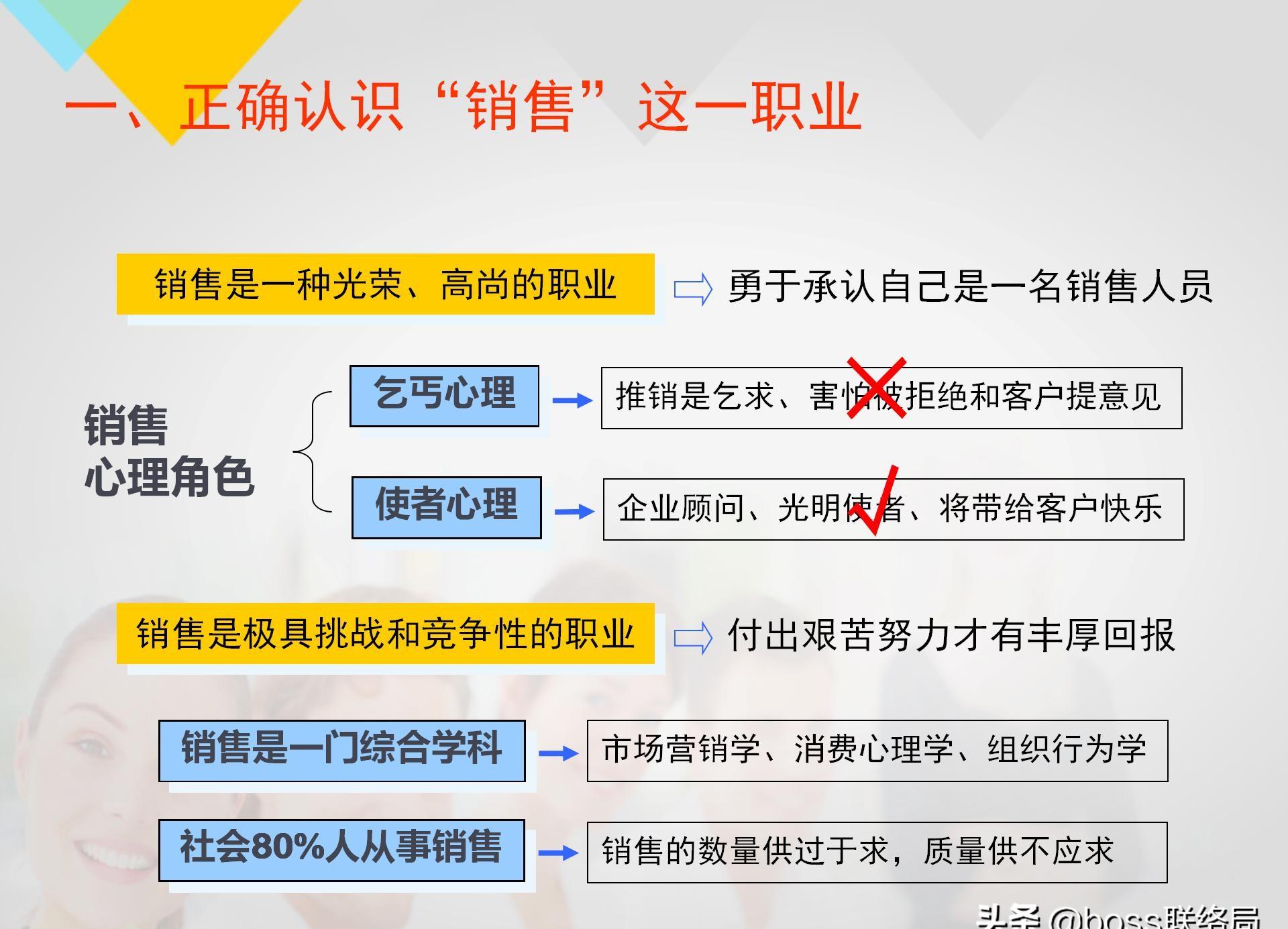 业绩倍增：销售人员培训课程，资料非常全（适合各类销售）