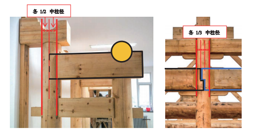 32种常见的古建梁类榫卯