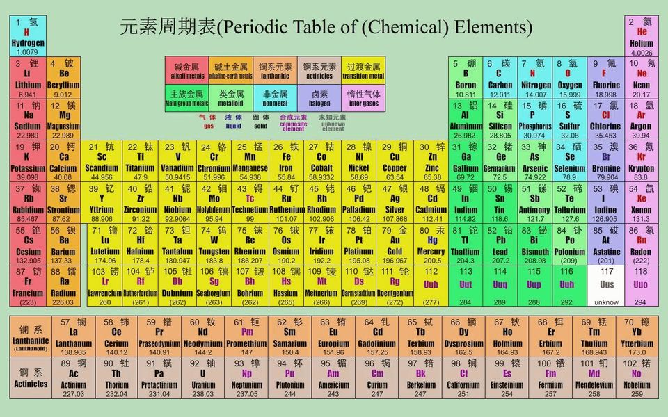 2022高考化学知识点总结：化学元素周期表（最新版）