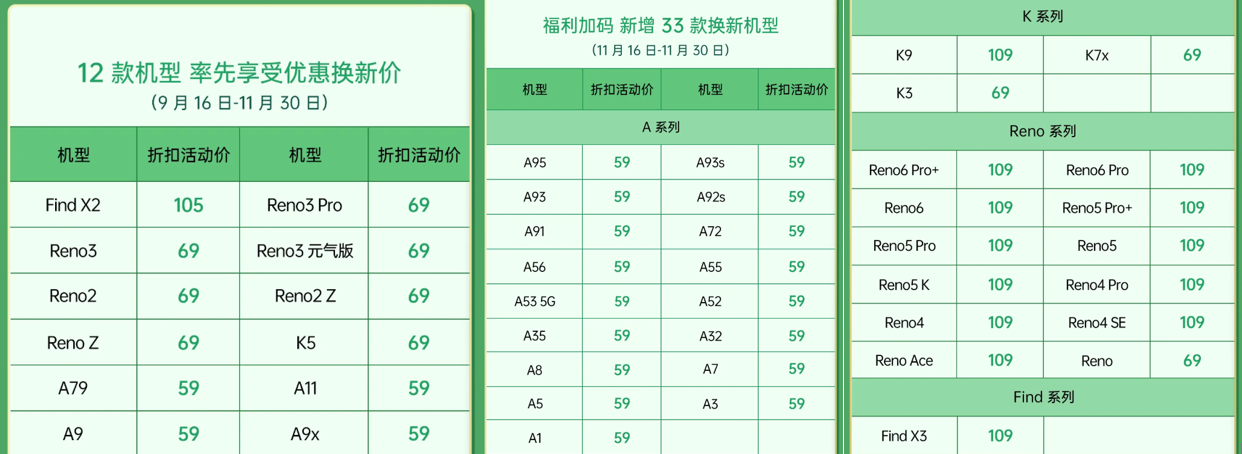 薅官方羊毛机会！绿厂45款新老机型换原厂电池59元起，太香了