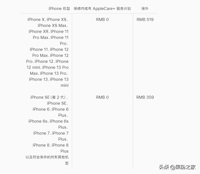 iPhone 13 全系维修定价