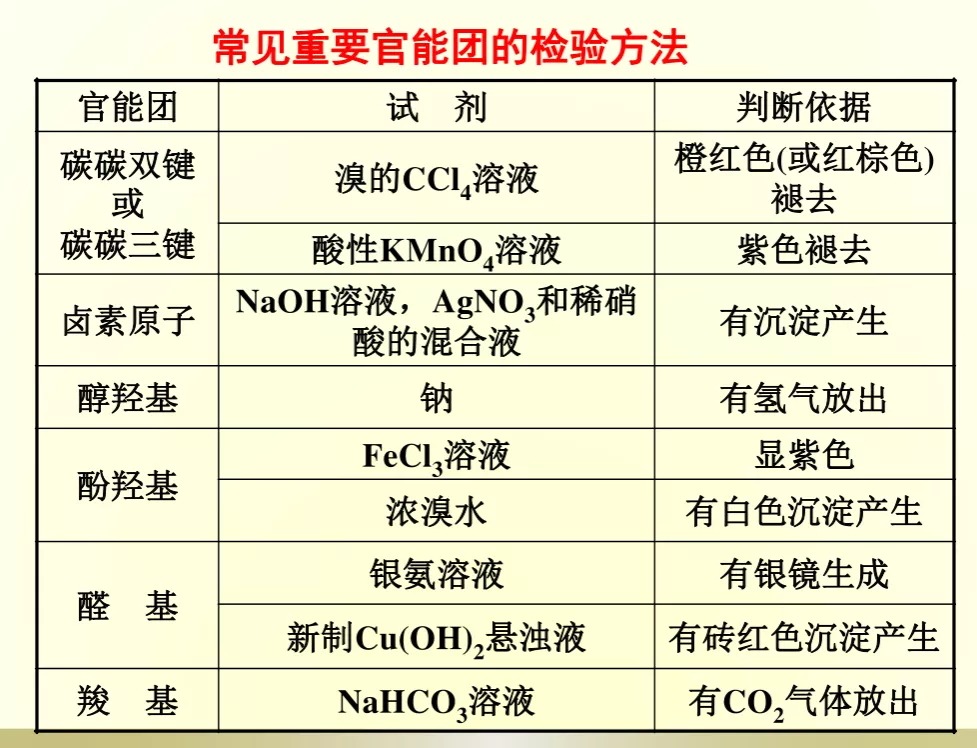 高中化学有机合成知识点及总结