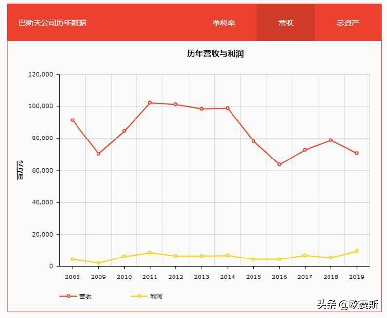 化工巨头巴斯夫如何成就百年企业