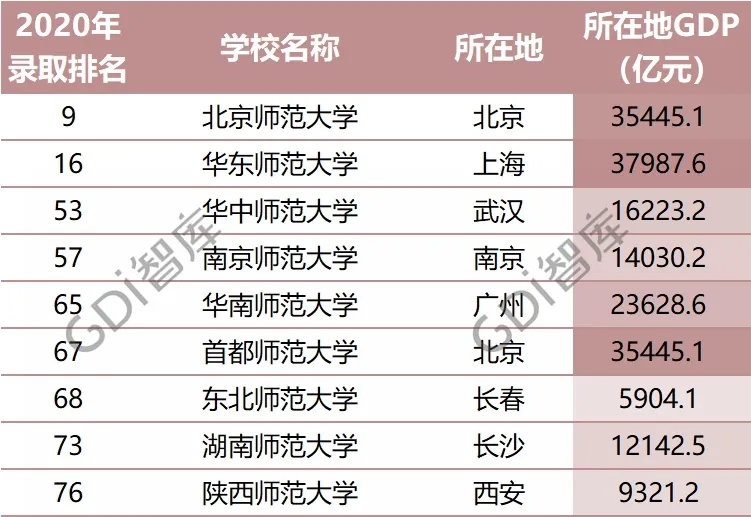 最新！全国大学录取分数线排名：清华文科第一，北大理科第一