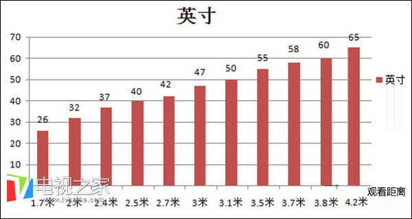 什么是4K电视 4K智能电视操作性能怎么样