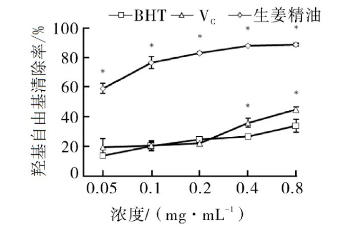 植物精油的作用与用途都有哪些？在化妆品中的功效如何？