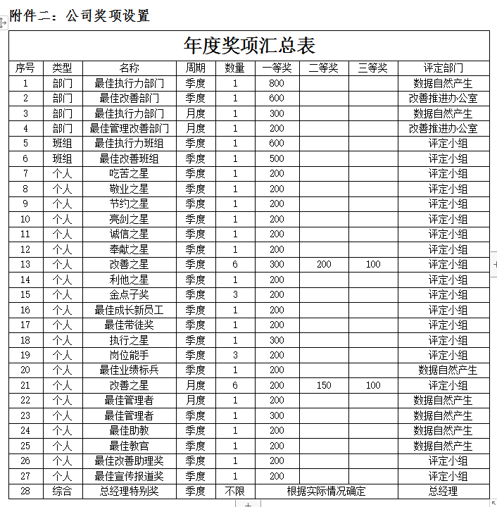 员工激励机制有哪些 员工奖励制度与方案