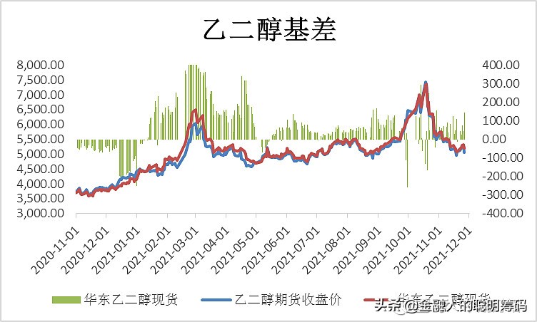 月度报告-乙二醇供需双弱，弱势运行