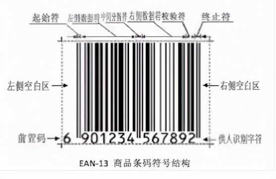 有关商品条码的介绍及申请