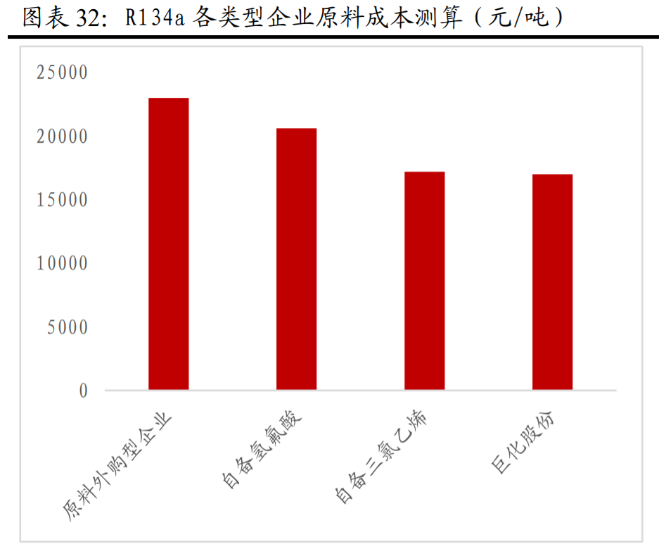 巨化股份研究报告：一体化优势尽显，制冷剂龙头未来可期