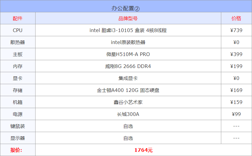 2022年3月1000到30000元从入门到高端组装电脑配置方案清单