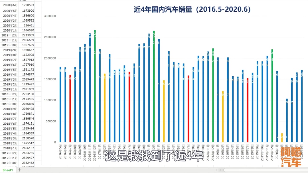 年底买车划算，还是年中买车划算？咱用数据说话