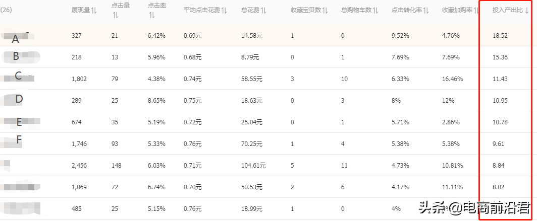 淘宝直通车的选词优化技巧，只要做好这些操作，流量想不起来都难