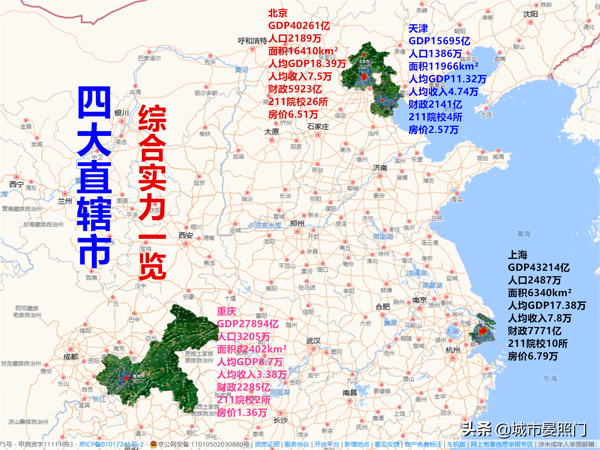 大数据看四大直辖市，北京第一城实至名归，重庆完胜天津