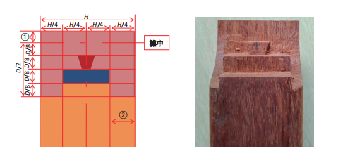 32种常见的古建梁类榫卯