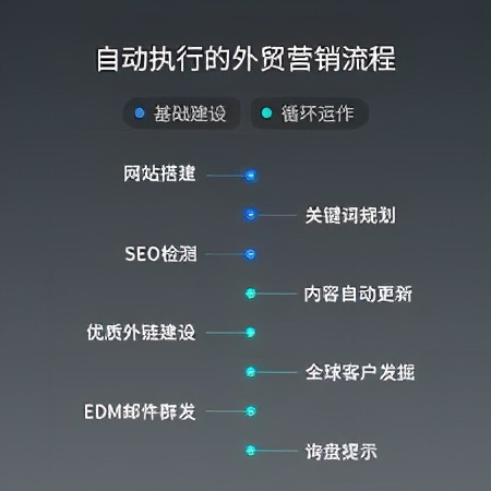 什么是EDM营销