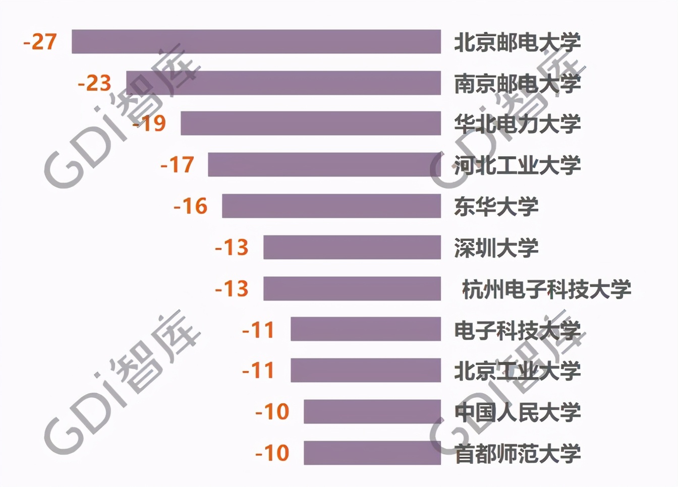 最新！全国大学录取分数线排名：清华文科第一，北大理科第一