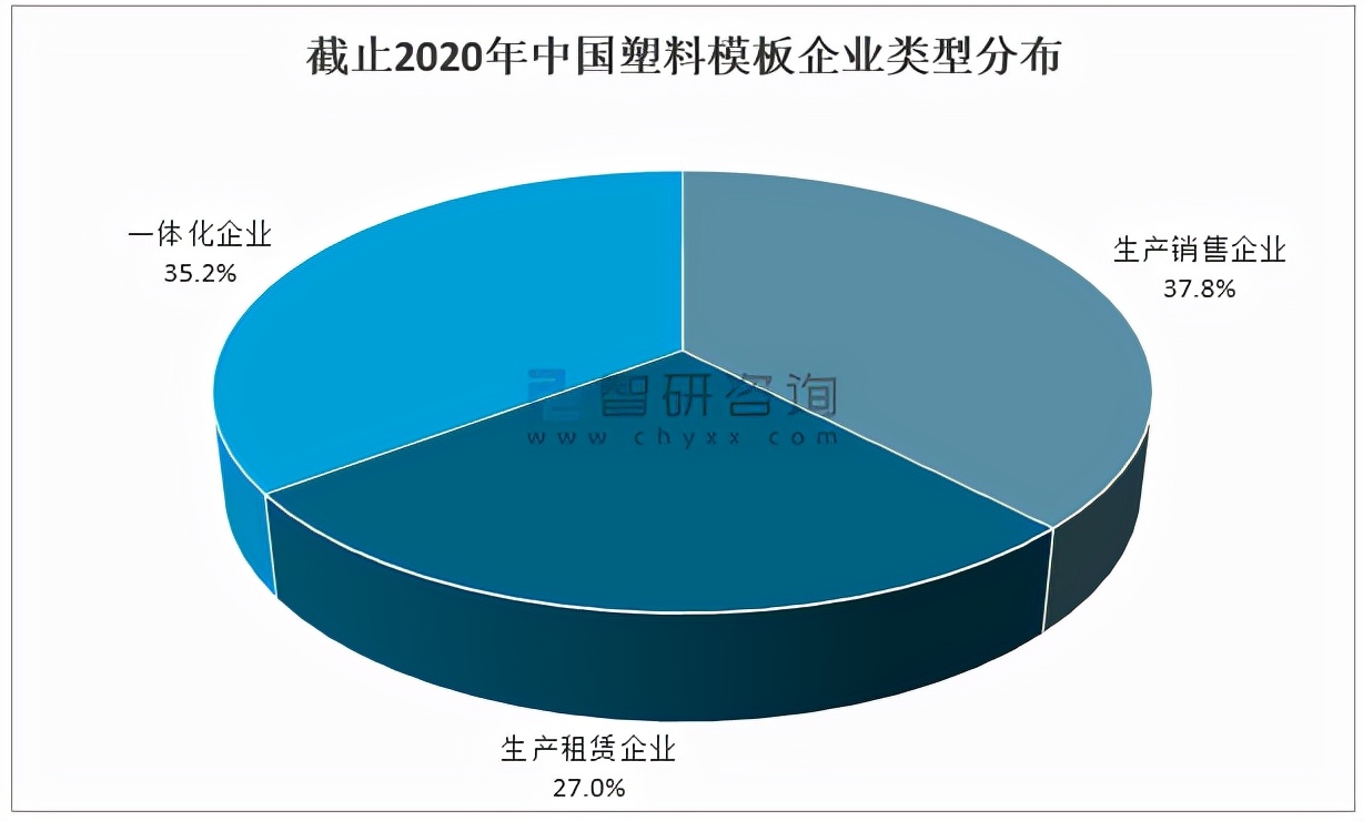 2020年中国塑料建筑模板行业生产情况分析「图」