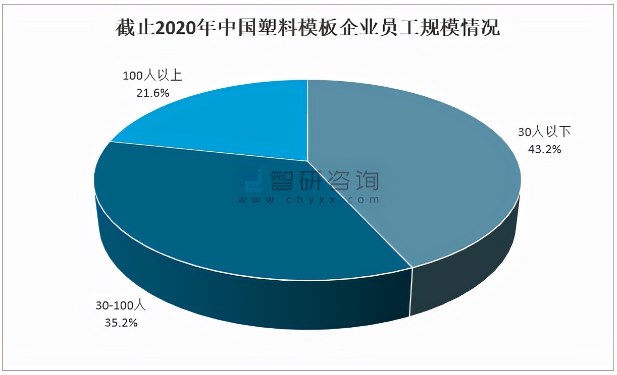 2020年中国塑料建筑模板行业生产情况分析「图」
