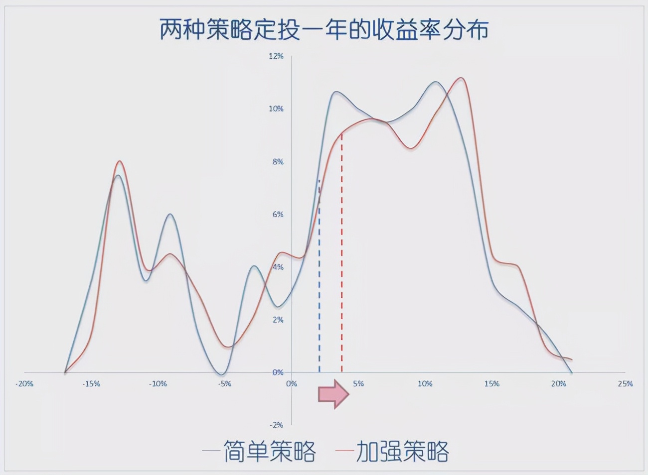 定投指数基金怎么买？加上这一步，收益率可能会更高