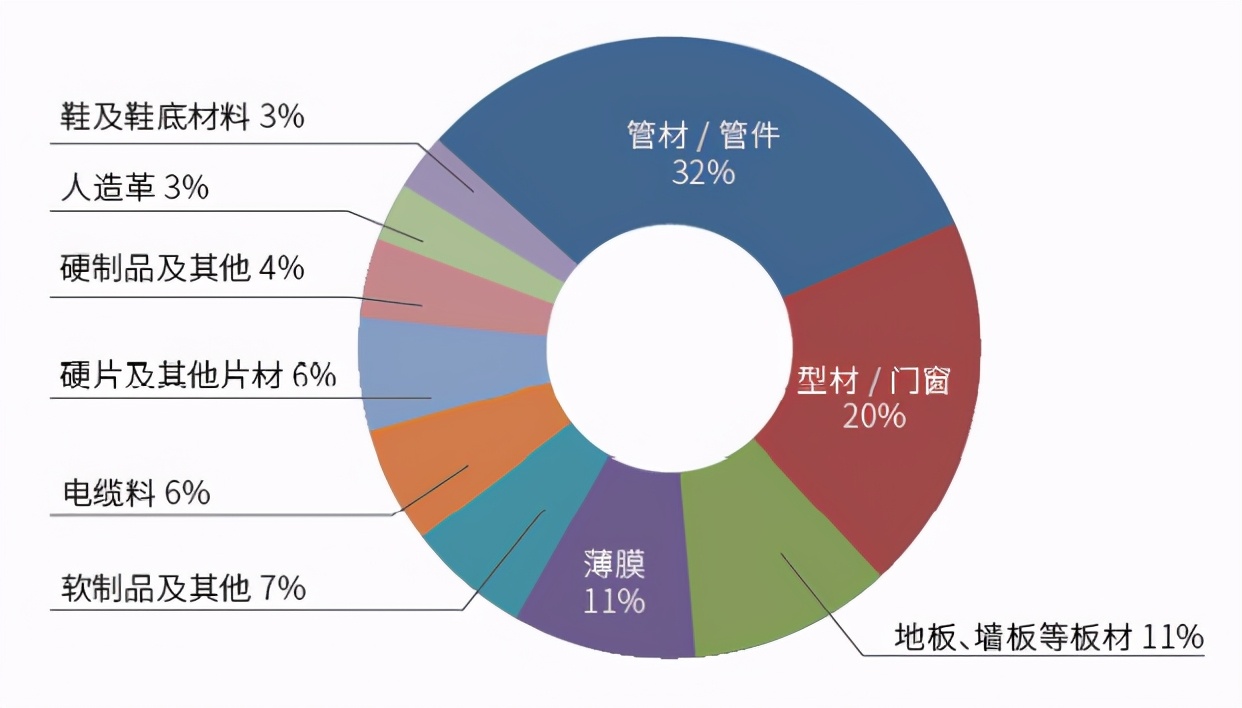 聚氯乙烯PVC：重要的有机合成材料