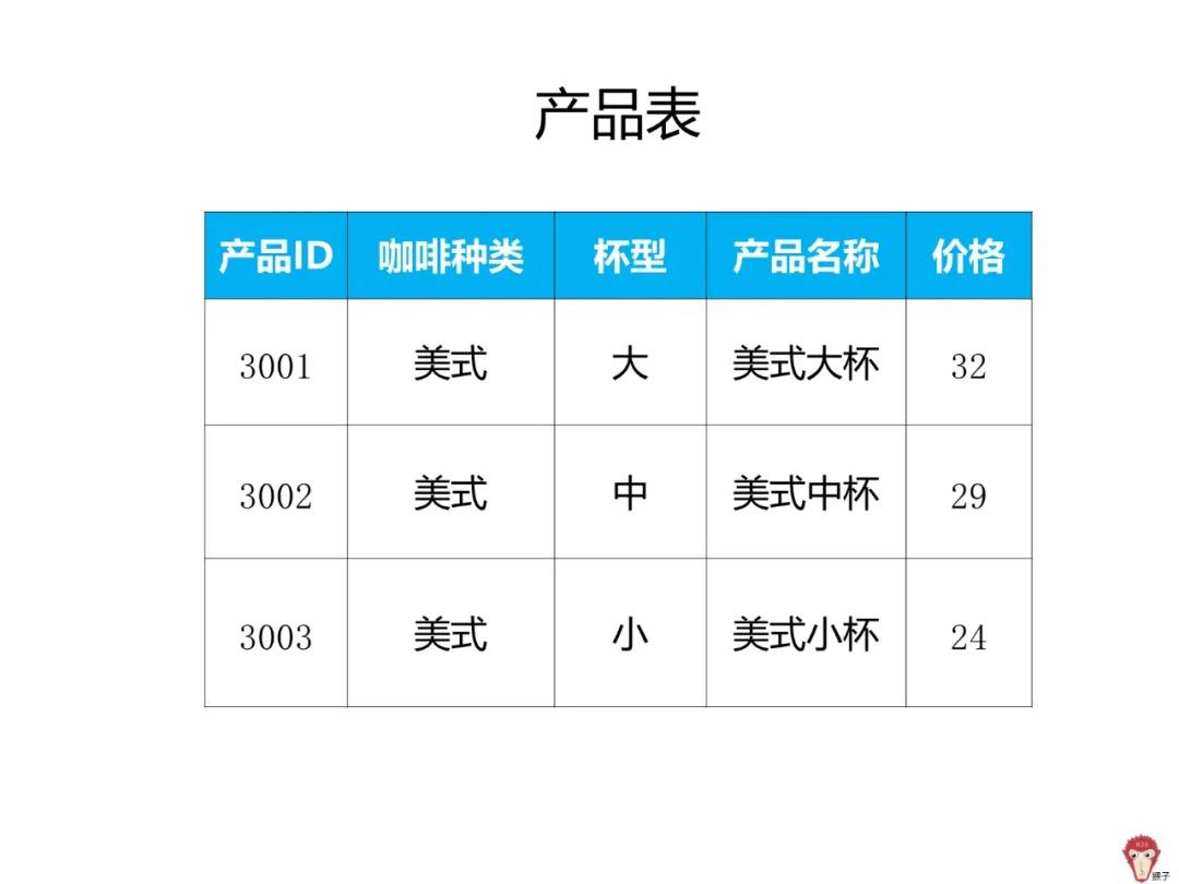 项目实战：如何制作报表？