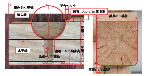 32种常见的古建梁类榫卯