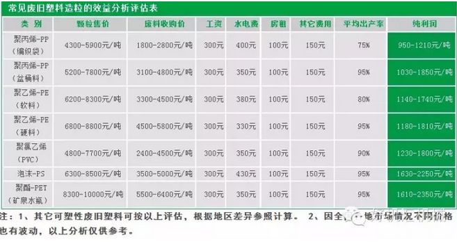 火车头废旧塑料再生造粒机多少钱一套