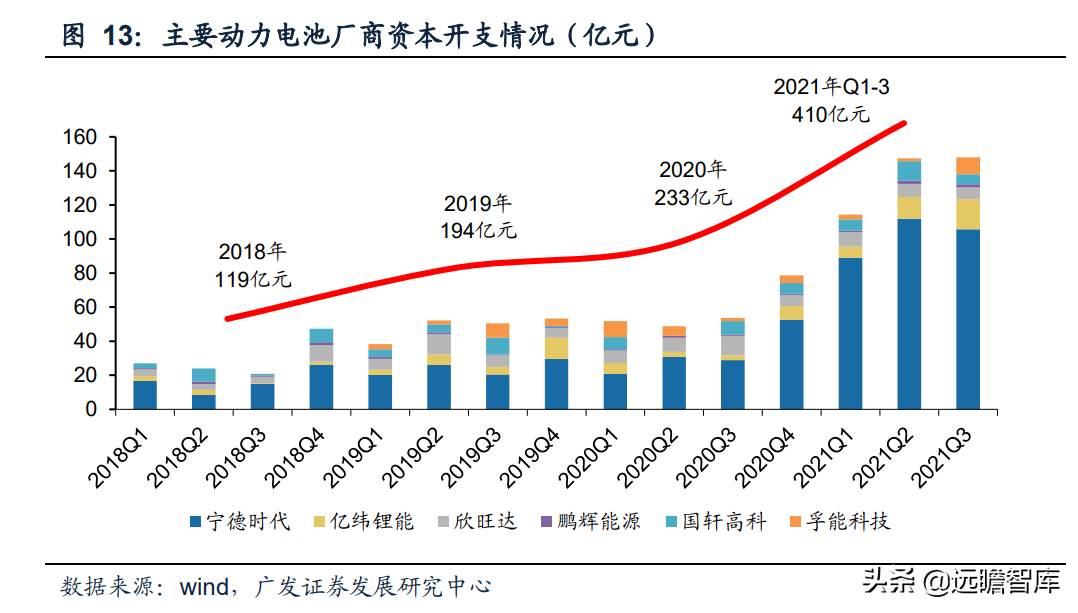 静水流深，由大而强，大族激光：重投新能源赛道，业务快速成长