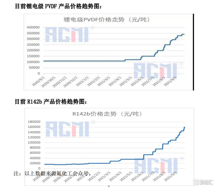 3个月涨4倍，1个月暴跌30%，东岳集团还值得关注吗？