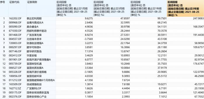 4天涨近18%！华东数控收获五连板！万亿赛道“工业母机”忽然成新风口，哪些基金可以布局？