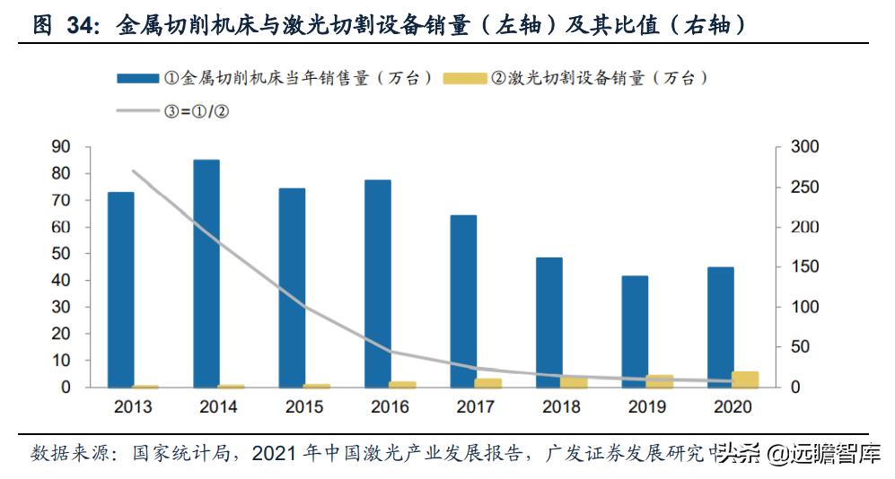 静水流深，由大而强，大族激光：重投新能源赛道，业务快速成长